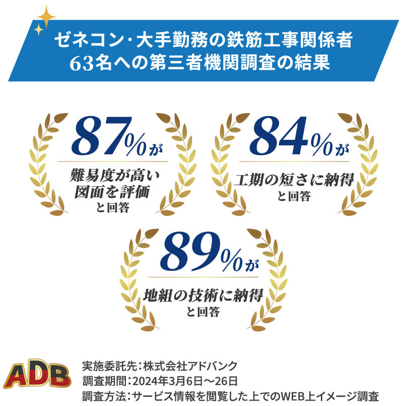 すばらしい功績